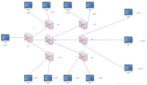 華為交換劃分vlan以及三層交換機配置原理 超詳細