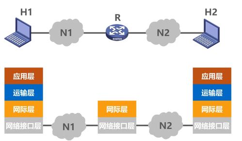 計算機網絡基礎概覽 從因特網到體系結構