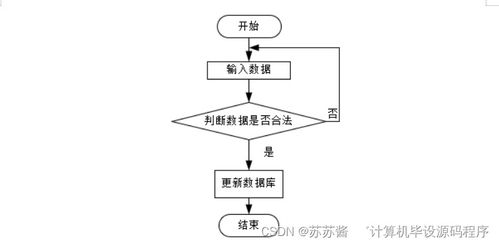 基于SpringBoot的網(wǎng)絡(luò)相冊設(shè)計與實現(xiàn) 計算機網(wǎng)絡(luò)技術(shù)開發(fā)及服務(wù)實踐