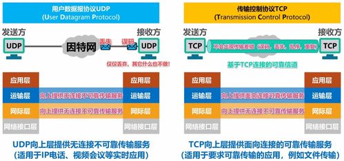 計算機網(wǎng)絡(luò)技術(shù)開發(fā)與服務(wù)學習筆記