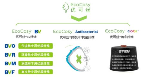 聚焦自然纖活，優(yōu)可絲為可持續(xù)加速 賽得利纖維技術(shù)創(chuàng)新聯(lián)盟結(jié)碩果