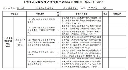 省質監(jiān)局2017年度省級專業(yè)標準化技術委員會考核評估工作小組赴浙江省消毒產品標準化技術委員會進行現場考核
